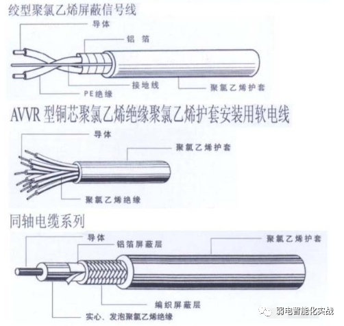 安装预算知识大全（工程/电气/给排水/消防/采暖燃气）