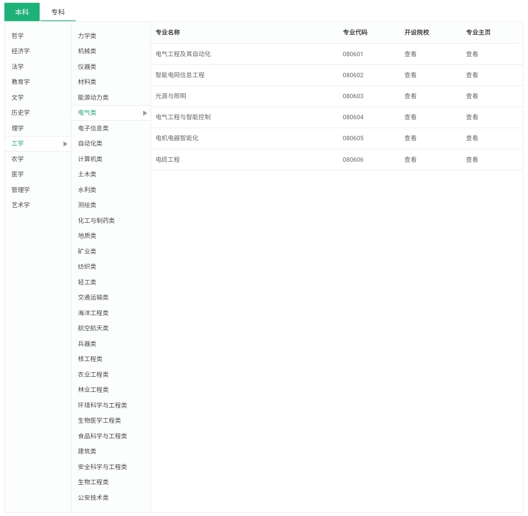 即将高考，不知道怎么选专业？教你4步选到心仪的专业