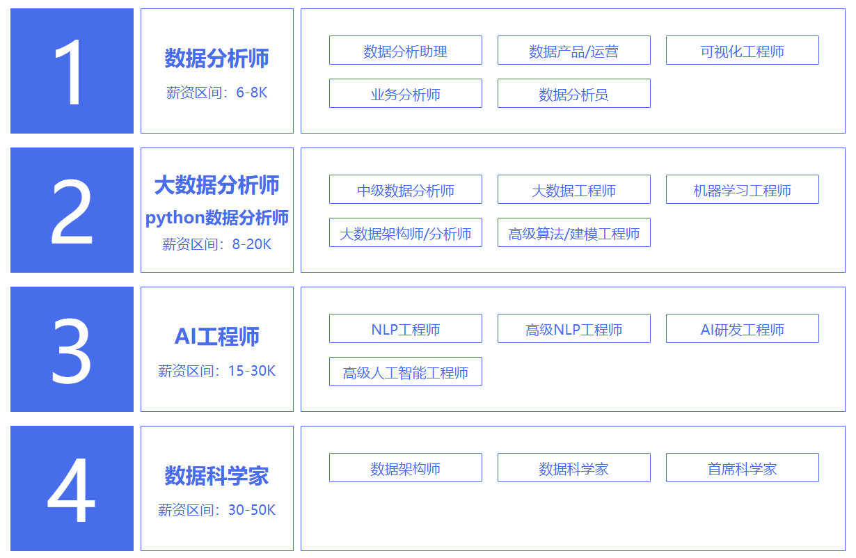 数据分析太棘手？常用8大统计软件解决难题！