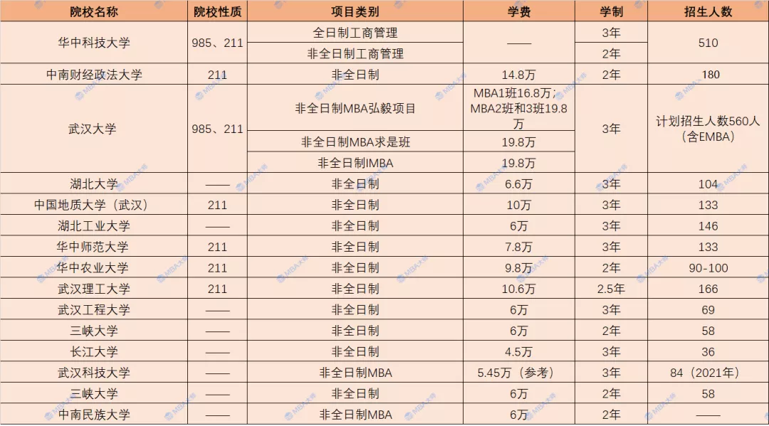 学费查询,学费查询系统