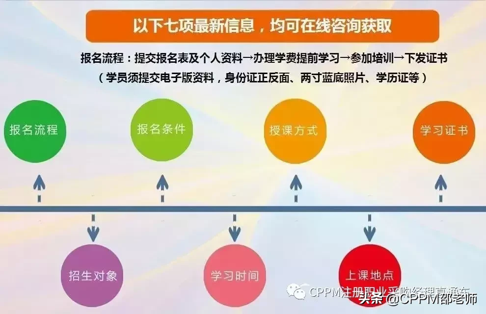 深圳惠亚电子招聘（没有经验的小白想进入采购行业）