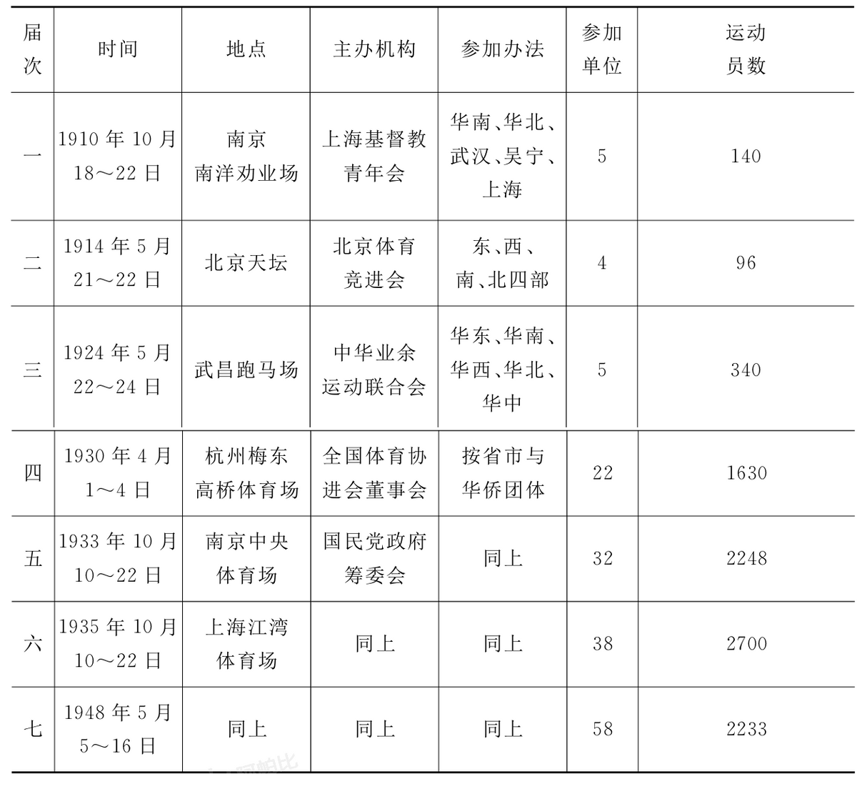 全运会几年办一次图片