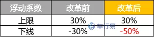 定了！9月19日起，车险改革正式实施