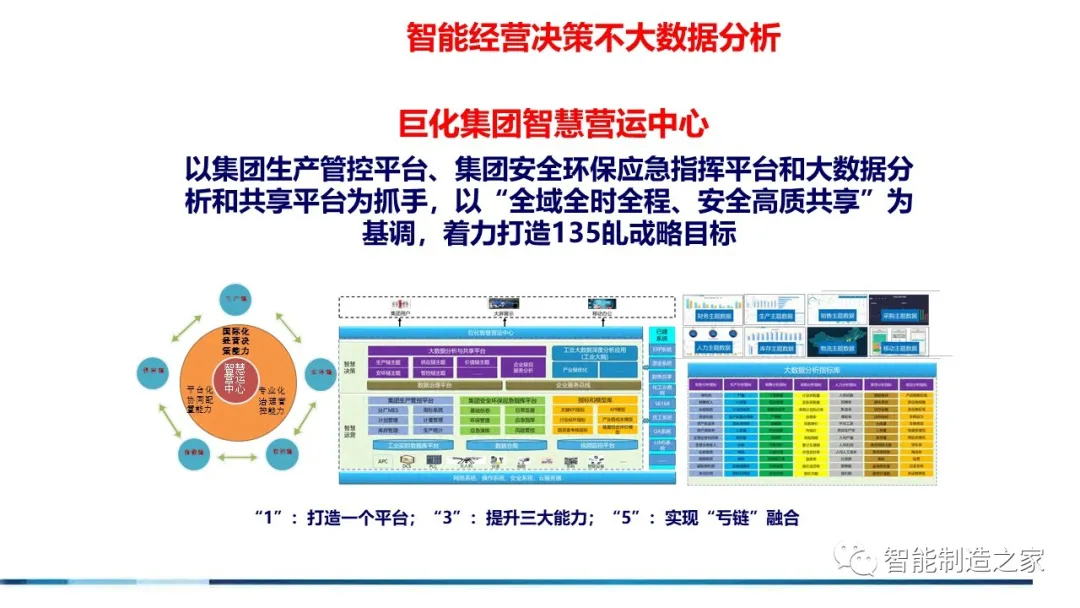 71页流程工业工业互联网智能工厂方案