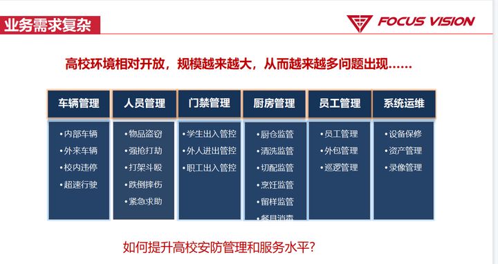 弱电安防 | 阳光校园视频系统解决方案ppt，收藏下载