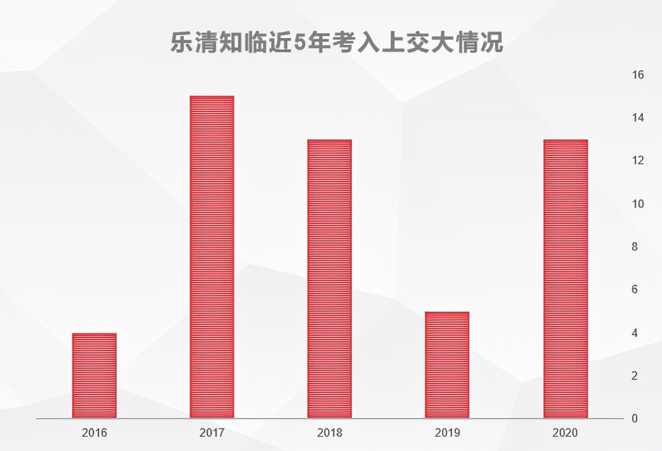 温州一所高中火了，19人清华北大22人复旦上交，本地家长都听说过