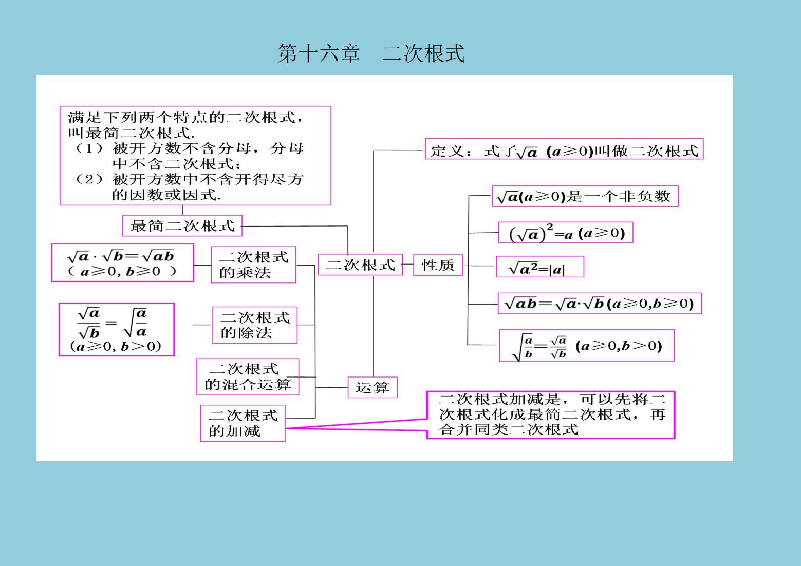 八上地理高清思维导图(八年级思维导图全集秀)