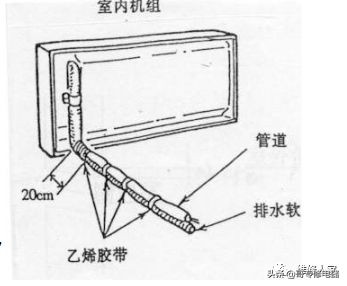 空调器的安装步骤学习培训