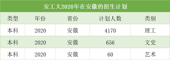 安徽工业大学，曾是两所学校 华东冶金学院和安徽商业专科学校
