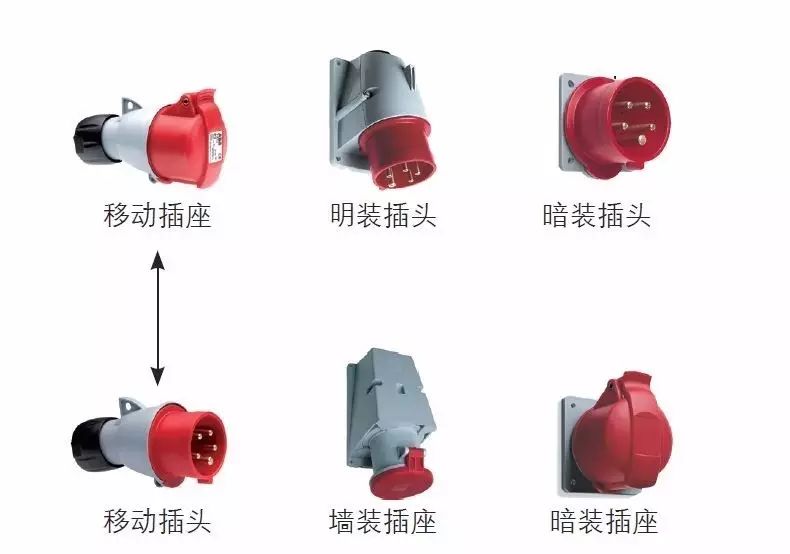 一文看懂 工业连接器选型2