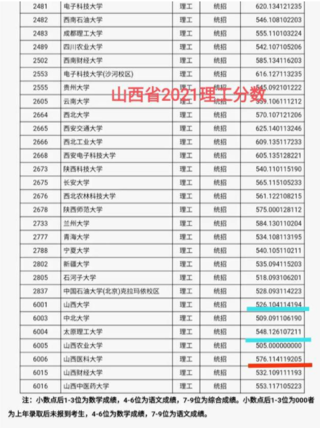 山西省高校招生大爆冷，同大遭遇滑铁卢，这届考生的标准提高了？