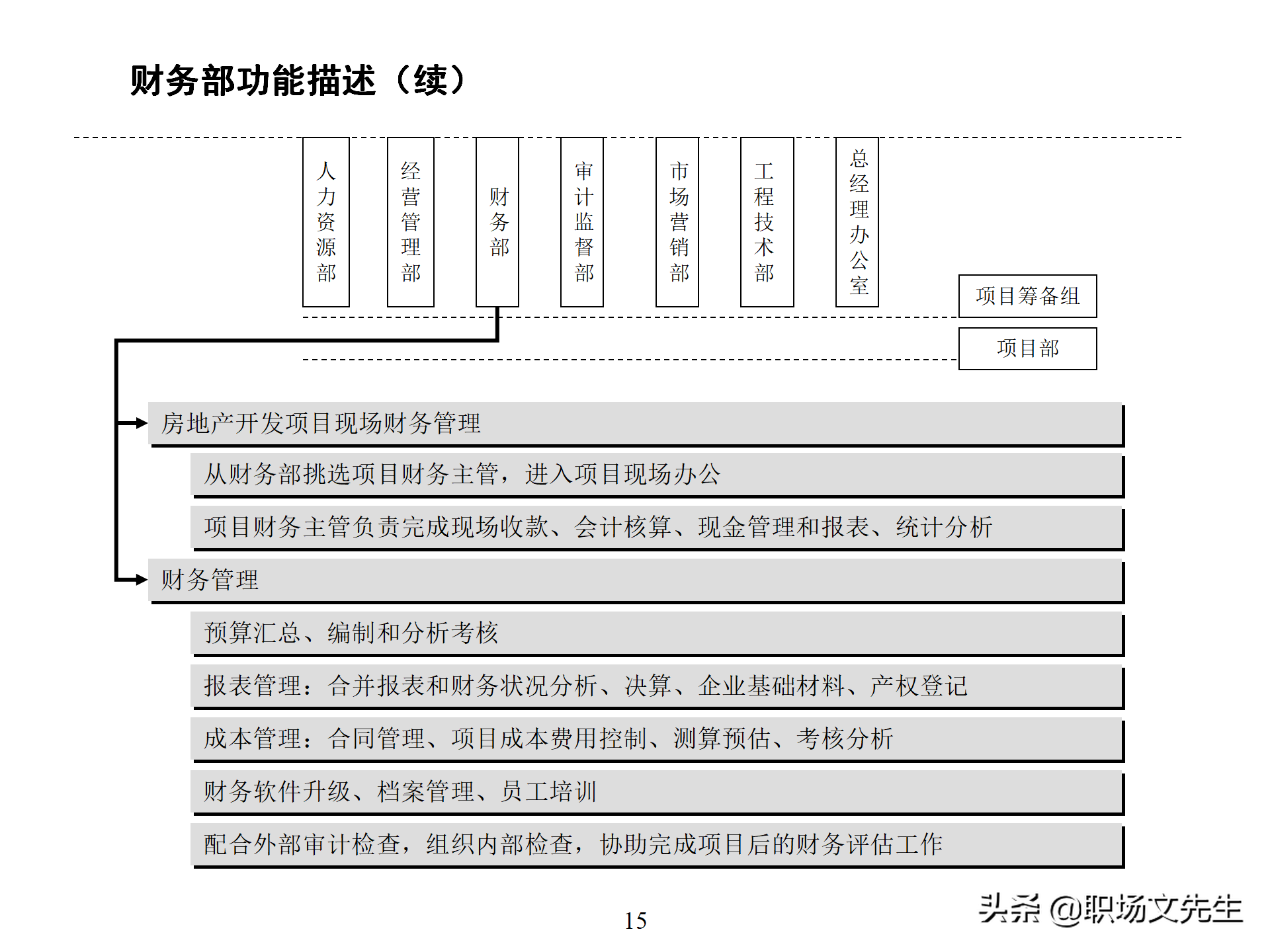 万科集团总监分享：93页房地产公司组织结构、部门职能、岗位职责