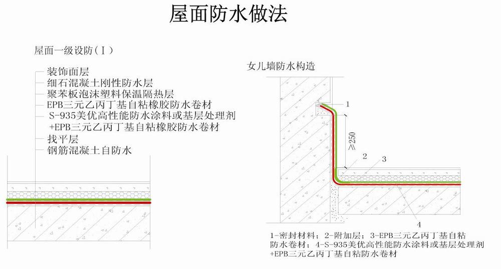 土木工程管理