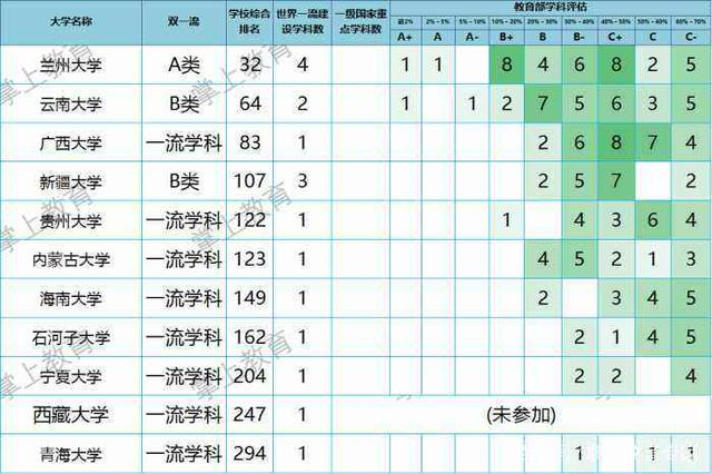 「考研择校篇」别忘了B区的11所211高校，太多人考不上，凭实力