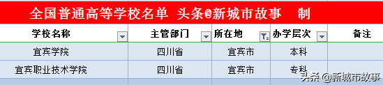 四川省大学榜单