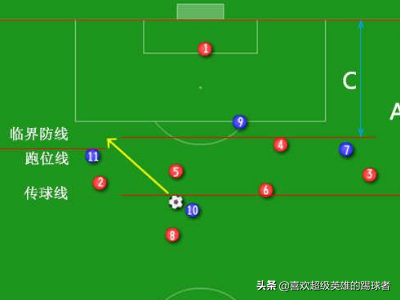 什么叫足球越位能講清楚一點嗎（到底什么是越位，幾幅圖就能讓你清晰地明白）