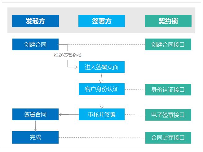 互联网+印章：印章管控智能化，规避人为管章隐患