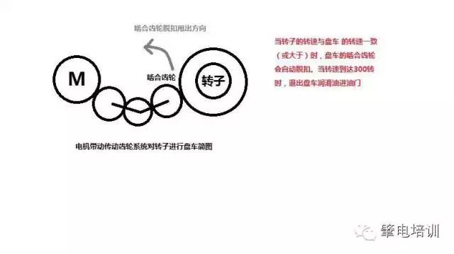 汽机盘车盘不动了咋办？8个案例告诉您