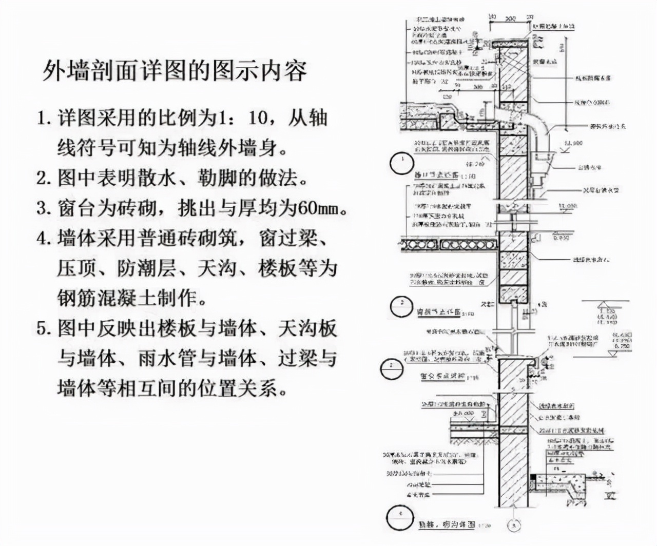 如何快速看懂建筑施工图纸