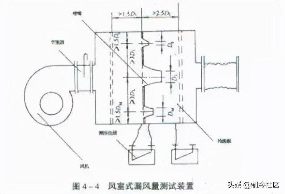 21个风管质量通病，建议收藏