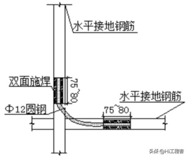 大剧院群众艺术馆建筑电气施工方案—分项工程施工方法及施工方案