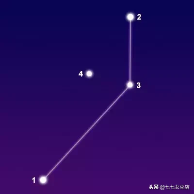 7.1是什么星座（7.1是什么星座的啊）