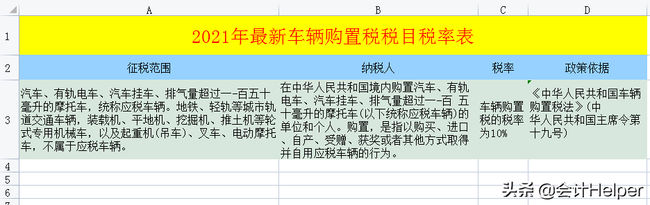 截止到今天这是最新2021年18税种税率表完整版，无套路分享，收藏