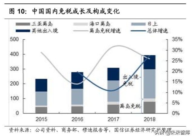 陕旅集团招聘最新消息（社会服务行业深度报告）