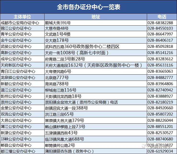 十分钟看懂集体户入户、迁户、购房流程