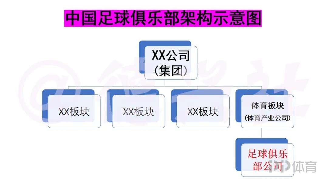 中超球会基金什么意思(「深度」中国职业足球缘何走向“死胡同”？中欧俱乐部差异详解)