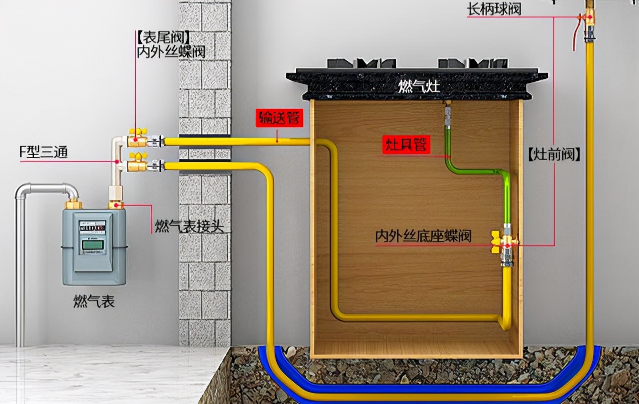 燃气胶管长度规定是多少?够不着灶具怎么办?最合适长度是多少?