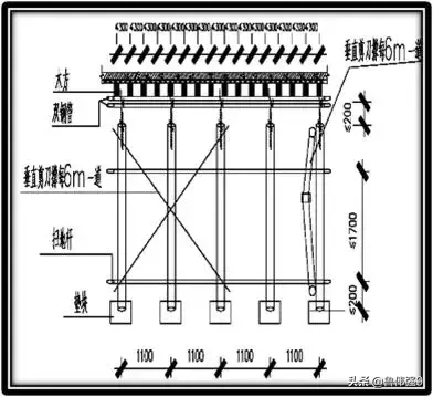 施工现场质量验收重点、难点细部控制措施