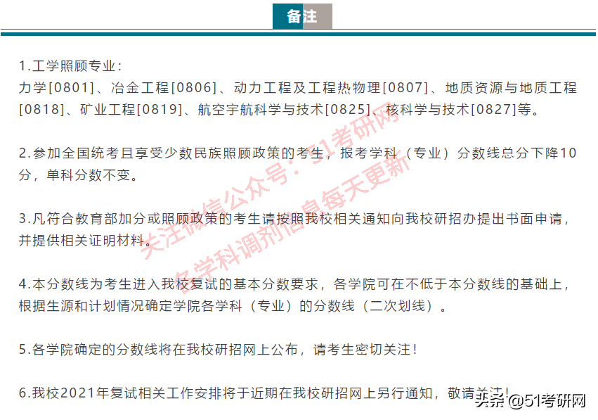 来看！39所院校复试线已公布！高校复试方式统计，线上线下都有