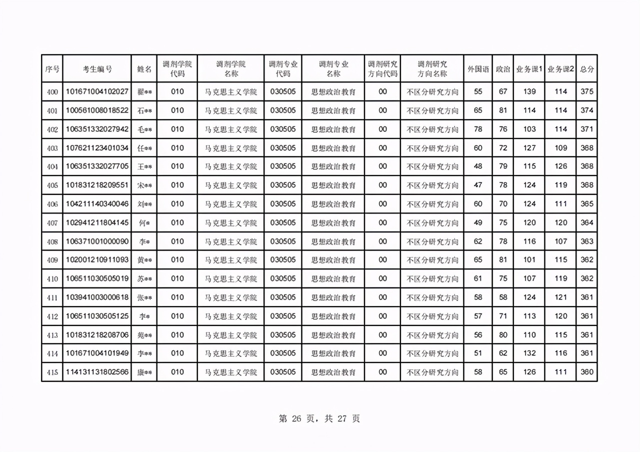 辽宁中医药大学2021年硕士研究生首批调剂复试名单及日程表公布