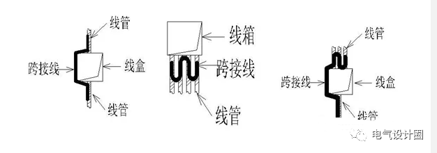 建筑电气工程中常用PVC、KBG、JDG、SC的选用及预埋方式