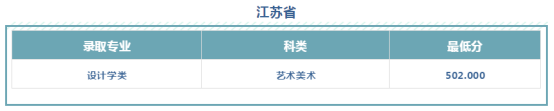 文科528分、理科484分！西安工程大学2019本科招生录取圆满收官！附新生开学必备清单