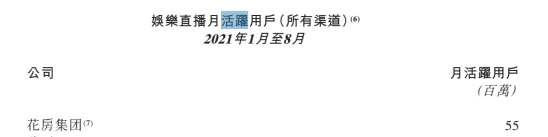 花房IPO背后：一场360和宋城演艺的资本局