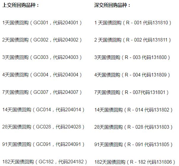 除了股票，证券账户里的钱可以买什么？