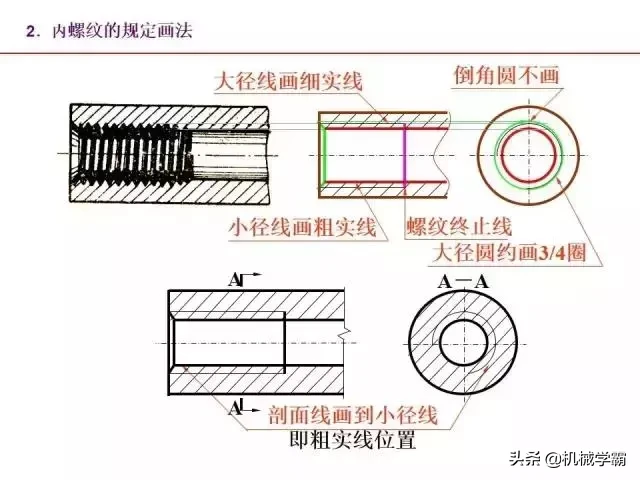 标准件和常用件知识总结