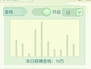 梦幻西游：129难民五开日常赚钱记录21.10.08