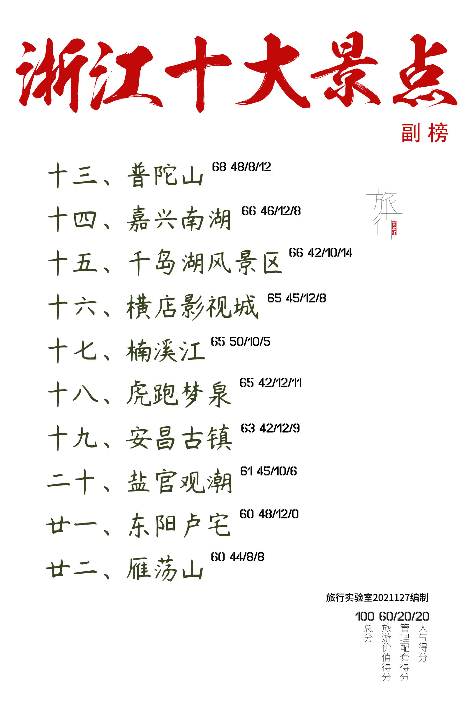 浙江十大景点：西湖高分夺魁，普陀山遗憾落选，是否免门票成关键