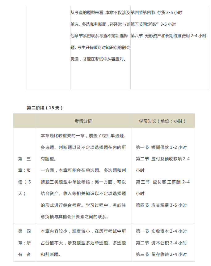 呕心沥血7天，最详细的初级会计备考计划表，满满干货，建议收藏