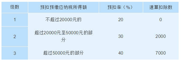 个税计算方式大变化！会计人请收好这份新个税税率表，一定用得上