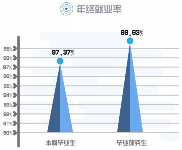 江苏最好的4所普通一本大学，就业好、竞争不激烈，适合普通学生