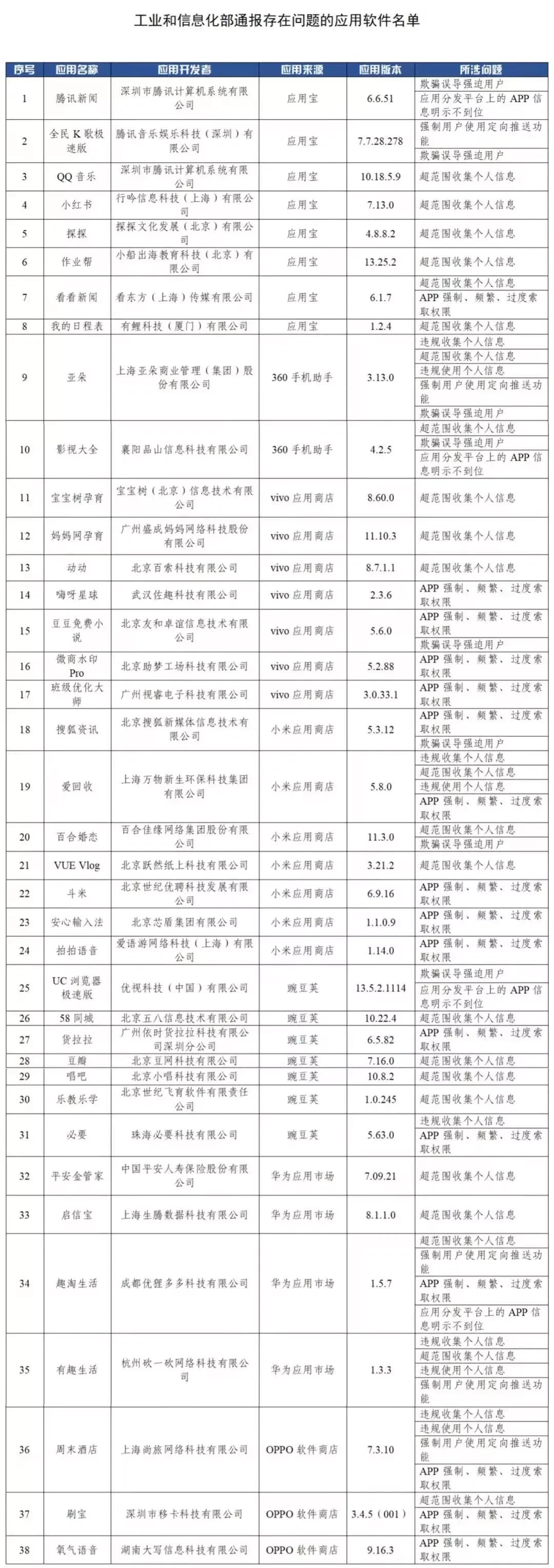 手机App在偷你的信息知道吗？快来看看你的手机有没有这些软件