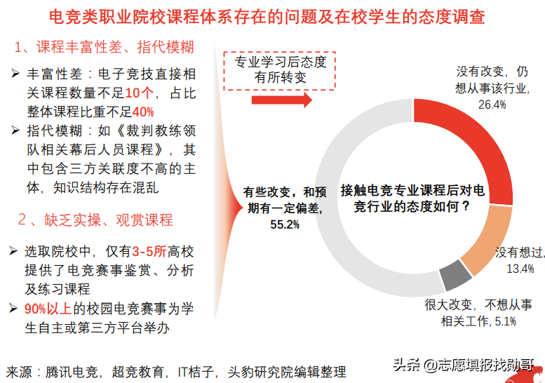 电竞行业的发展前景(电竞，“被误解”的好专业！首批毕业生供不应求，人才缺口巨大)