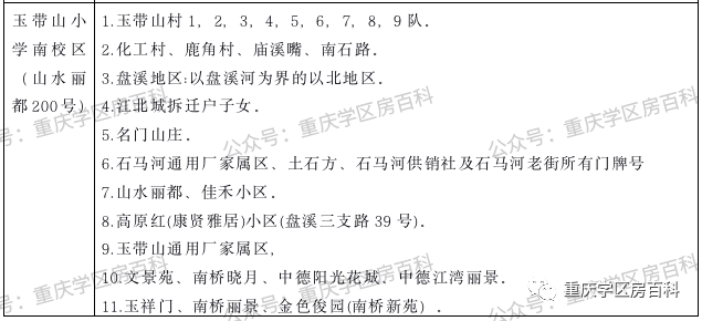 幼升小——江北区2020年划片范围