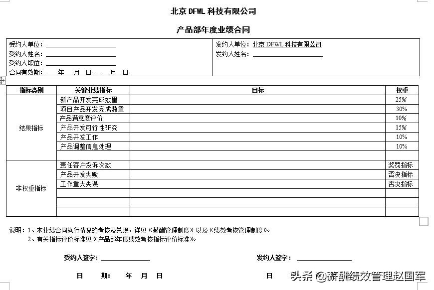 案例：互联网公司产品部、软件及测试部年度、季度绩效考核