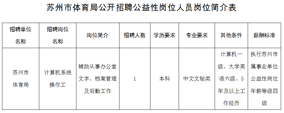 苏州消防公司招聘（449人）