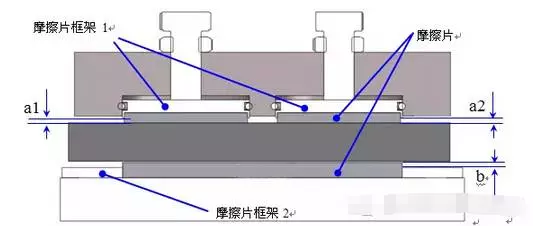 碟式制动器的维护与保养方法（珍藏版）